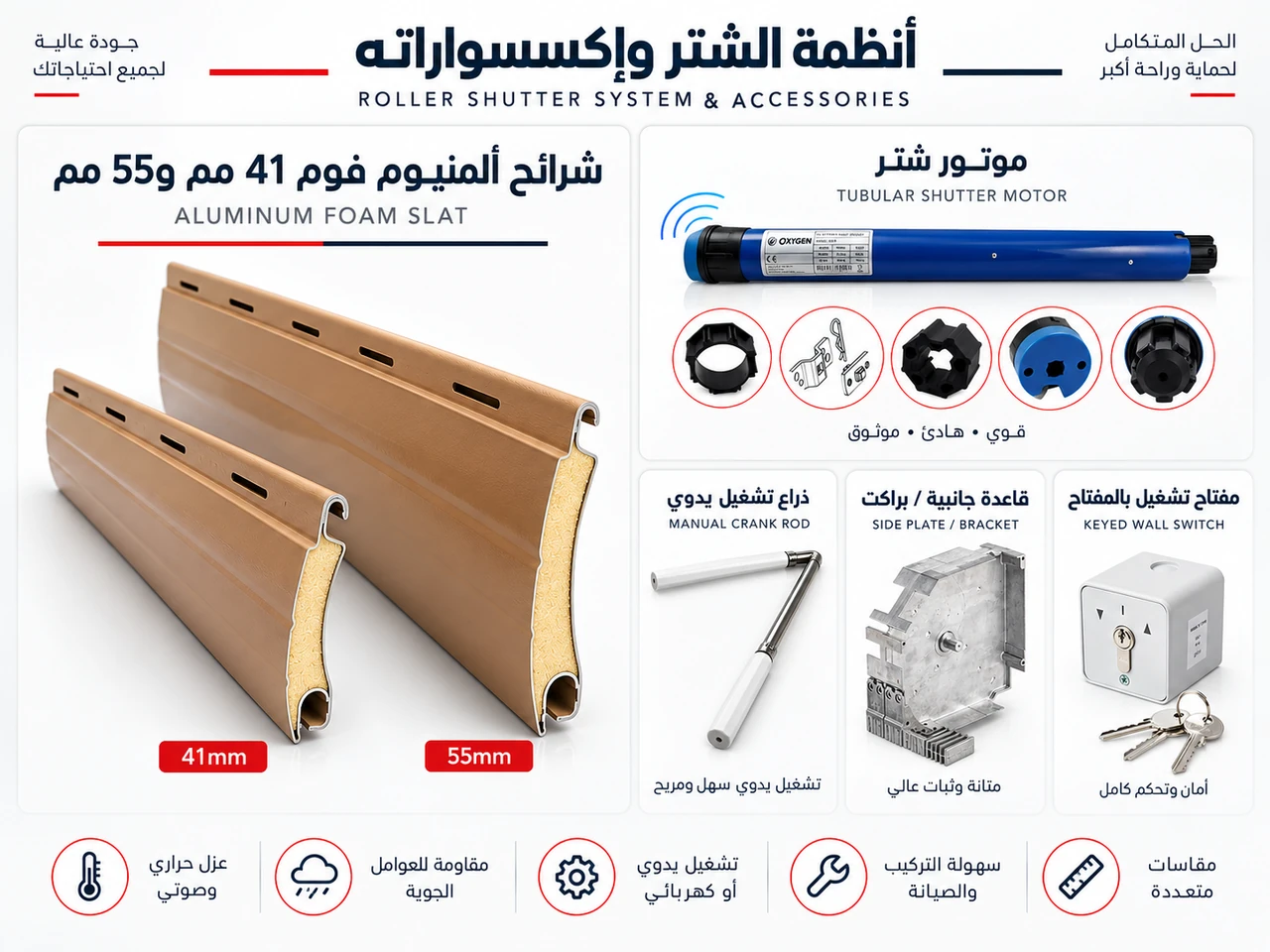 أنظمة الشتر وتجهيزات التشغيل والإكسسوارات — الشتر